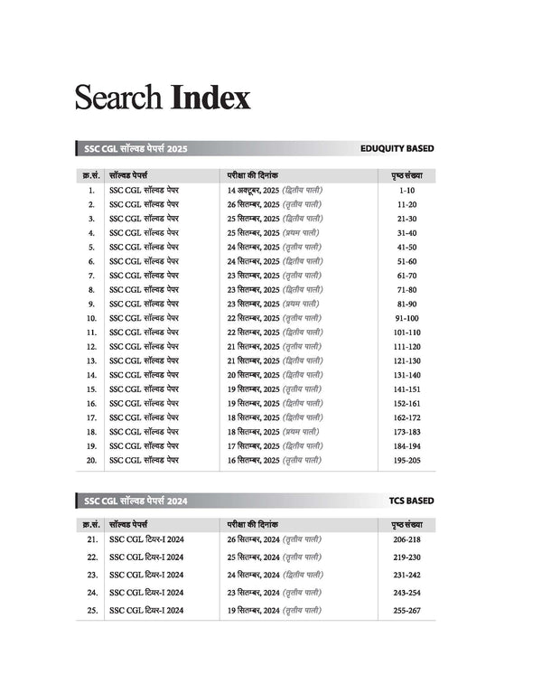 SSC CGL Hindi Medium table of contents