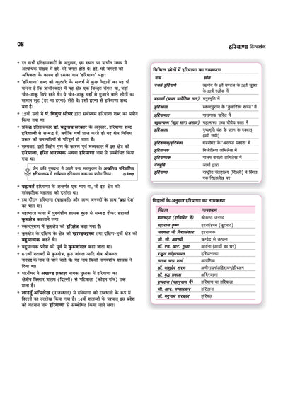 Haryana Digdarshan ek Sampuran Addhyan (Samanya Gyan) | With Colored Maps and 23 District Coverage | For HPSC, HSSC & other Competitive Exam