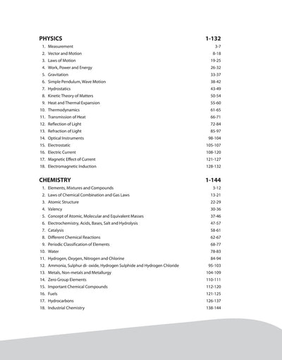 Chhattisgarh PPT (Pre. Polytechnic Test) 2025 | English Medium