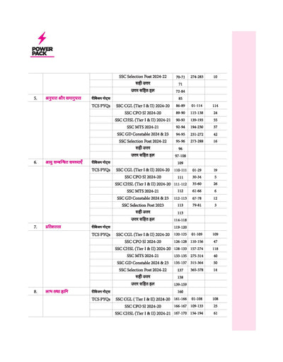 Power Pack SSC Mathematics Chapterwise 7000 + TCS MCQ | First Edition | Hindi Medium