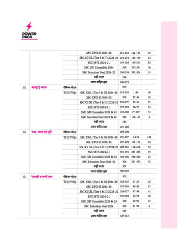 Power Pack SSC Mathematics Chapterwise 7000 + TCS MCQ | First Edition | Hindi Medium