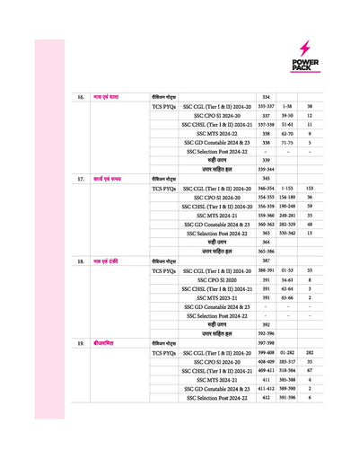 Power Pack SSC Mathematics Chapterwise 7000 + TCS MCQ | First Edition | Hindi Medium