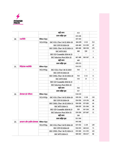 Power Pack SSC Mathematics Chapterwise 7000 + TCS MCQ | First Edition | Hindi Medium