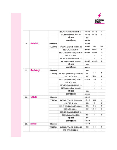 Power Pack SSC Mathematics Chapterwise 7000 + TCS MCQ | First Edition | Hindi Medium