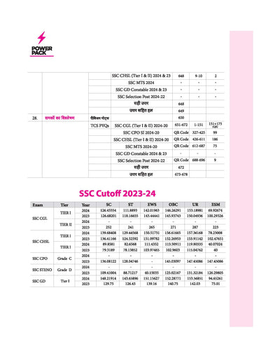 Power Pack SSC Mathematics Chapterwise 7000 + TCS MCQ | First Edition | Hindi Medium