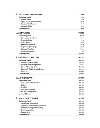 Computer Awareness Objective Question Bank for General Competitions | English Medium