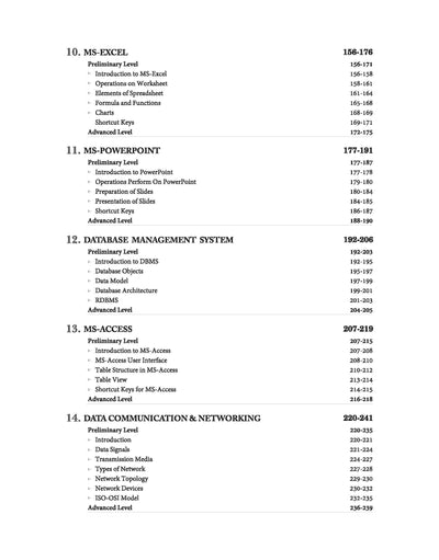 Computer Awareness Objective Question Bank for General Competitions | English Medium