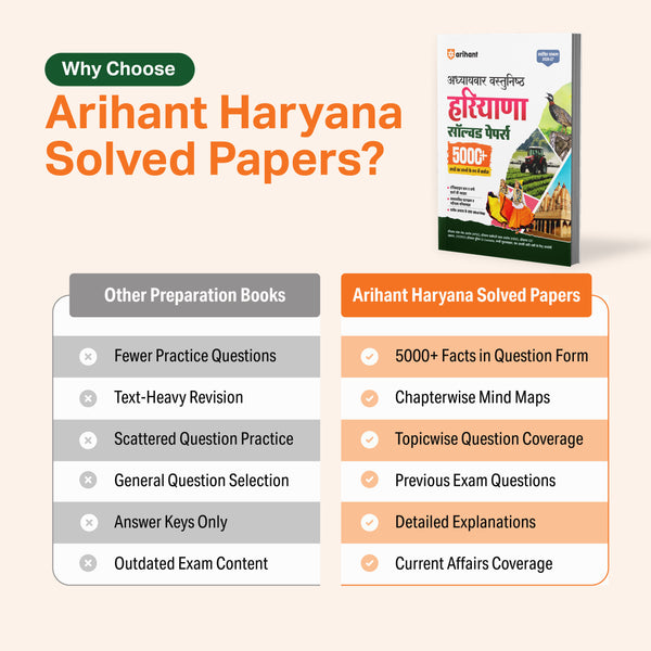 Haryana Solved Papers 2026–27 | Chapterwise 5000+ MCQs with Detailed Explanations | Mind Maps, Current Affairs & Haryana GK | For HPSC, HSSC, Haryana CET, TGT/PGT, Police SI, Constable & Other Exams | Hindi Medium