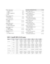 SSC CHSL Tier I & II Exam 2025 | Study Kit | Conceptwise Notes, 3000 MCQs, PYQs | Hindi Medium