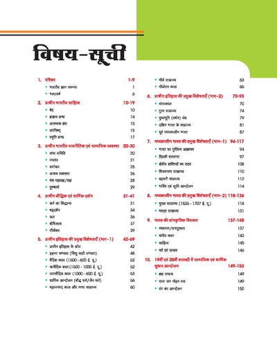 MPPSC 2.0 Prelims Handwritten Notes With Videol | Unit 1 : Indian History (Bharat Ka Itihas)| Useful for Pre and Mains Exam