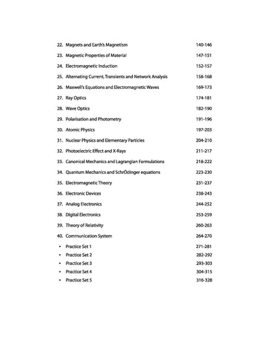 Post Graduate (PG) Entrance Exam - Physics | English Medium