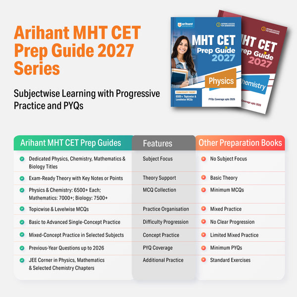 MHT CET Physics 2027 | Chapterwise, Topicwise & Levelwise Solved Papers | 3800+ MCQs from Last 5 Years (2026–2022 |  Original Questions 100+ Online Papers | Free Online Mock Tests