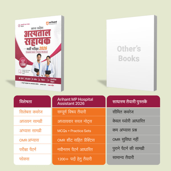 Madhya Pradesh Aspatal Sahayak Bharti Pariksha 2026 | Complete Guide + Practice Workbook | Hindi, English, Ganit, Vigyan & Samajik Vigyan | Chapterwise Study Notes, Practice Questions & OMR Sheet