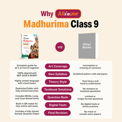 All in One Madhurima Art Education Class 9 for CBSE Exam 2026–27 | Complete Coverage of History of Arts, Music, Dance, Theatre & Visual Arts | NCERT Theory, Imp Box & Images, NCERT Folder & Exam-Style Questions