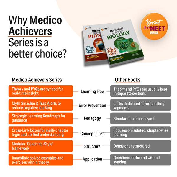Medico Achievers Objective NEET 2027 book cover