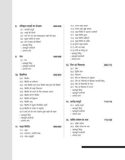 NSQF (Level 4) Fitter Theory (I & II Year) | Hindi