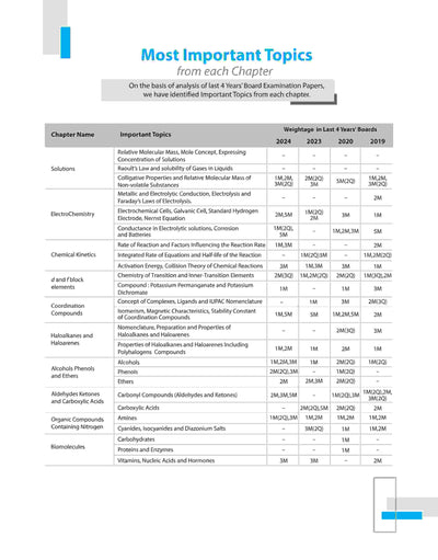 ISC Chemistry Class 12th | 24 Years Chapterwise Topicwise Question Bank (2024 -2005)
