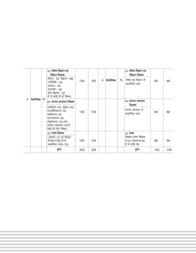JHTET Bal Vikas Evam Sikshan Padhti For Class I-VIII I With Chapterwise Study Notes, PYQS, And Practice Questions