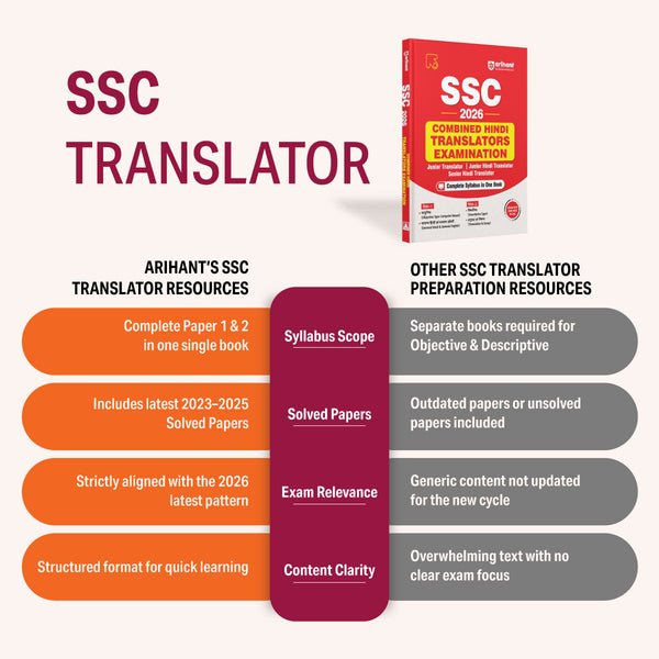 SSC Combined Hindi Translators (JHT) Exam 2026 | Junior Translator, Junior/Senior Hindi Translator | Complete Syllabus Paper 1 (Objective, Hindi, English) & Paper 2 (Descriptive, Translation, Essay) | with Solved Papers 2023–2025
