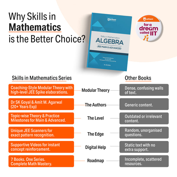 Skills in Mathematics Algebra for JEE Main & Advanced 2026 | Theory, Practice Milestones & PYQ Scanners | Ideal for IIT JEE Aspirants by Dr. SK Goyal