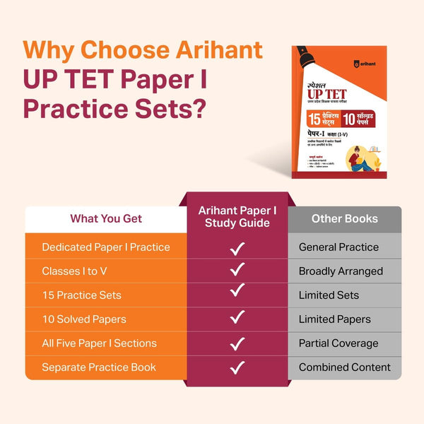 UP Special TET Paper 1 | Class 1–5 Primary Teachers | 15 Practice & 10 Solved Papers | Uttar Pradesh Special Teacher Eligibility Test | Hindi Medium