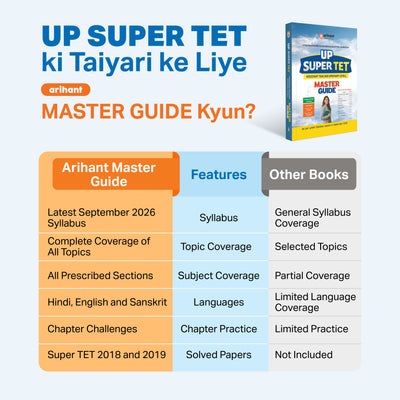 UP Super TET Sahayak Adhyapak (Primary Level) Pariksha 2027 | NCERT-Based Theory, Chapterwise 3000+ MCQs, Solved Papers (2019 & 2018) | As per Latest Syllabus Issued in September 2026