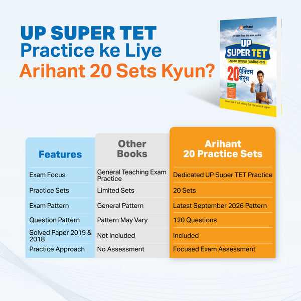 UP Super TET Sahayak Adhyapak (Primary Level) Pariksha 2027 | 20 Practice Sets & Solved Papers (2019 & 2018) with Detailed Solutions | As per Based on Latest Syllabus Issued in September 2026 | Hindi Medium