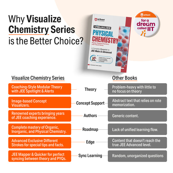 Visualize Chemistry JEE 2026 book cover