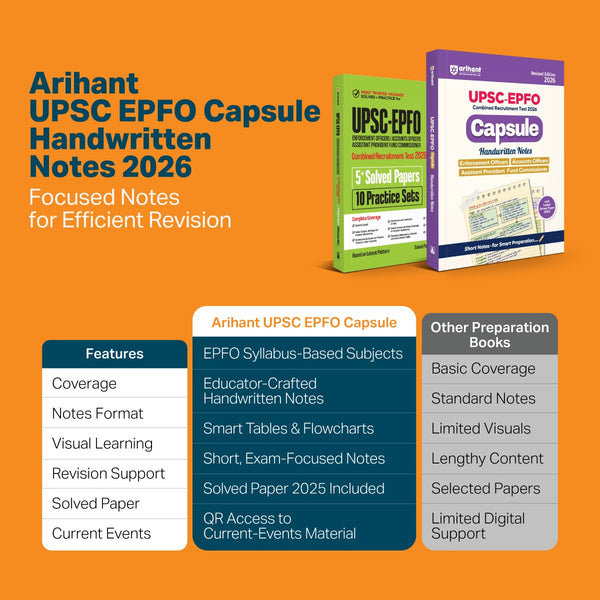 UPSC-EPFO Recruitment Test 2026 | Capsule Handwritten Notes | Enforcement Officers, Accounts Officers & Assistant Provident Fund Commissioner |Exam Ready Notes with  Solved Paper 2025 | Revised Edition 2026