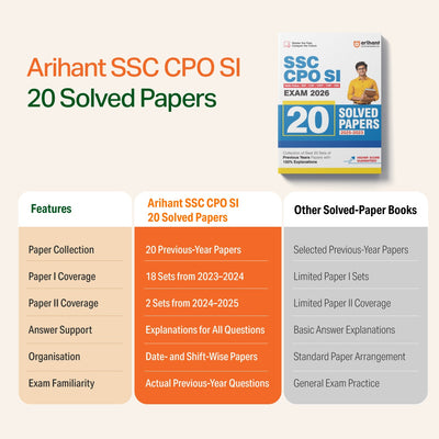 SSC CPO SI Exam 2026 | Delhi Police & CAPF Sub Inspector | 20 Solved Papers 2025-2023 |Collection of BestPrevious Year Papers with 100% Explanations