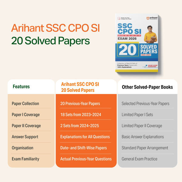 SSC CPO SI Exam 2026 | Delhi Police & CAPF Sub Inspector | 20 Solved Papers 2025-2023 |Collection of Best  Previous Year Papers with 100% Explanations
