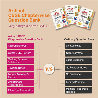 CBSE Science Class 10 Chapterwise Question Bank for Board Exam 2027 | 1Chapterwise PYQs with Revision Theory, Detailed Solutions, Exam Tips & Sample Papers as per Latest CBSE Syllabus & Exam Pattern