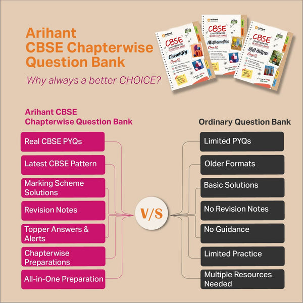 CBSE Social Science Class 10 Chapterwise Question Bank for Board Exam 2027 | 1Chapterwise PYQs with Revision Theory, Detailed Solutions, Exam Tips & Sample Papers as per Latest CBSE Syllabus & Exam Pattern