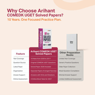 COMEDK 2027 | 10 Years Solved Papers (2026–2017) | 100% Original Questions with Detailed Solutions | 3 Mock Tests for 2027