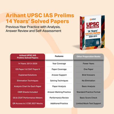 UPSC IAS Prelims 2027 14 Years (2026–2013) Solved Papers | GS Paper I & CSAT (GS Paper II) with 100% Error-Free Solutions, Paper Analysis Charts, Elimination Techniques, OMR Sheets & Performance Meter