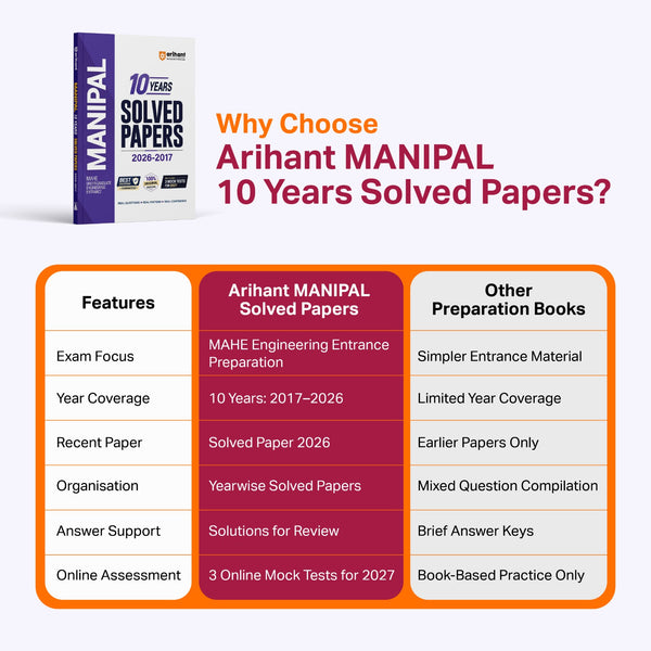 MANIPAL Engineering Entrance Exam 2027 | 10 Years Solved Papers (2026–2016) | 100% Original Questions with Detailed Solutions | 3 Mock Tests for 2027