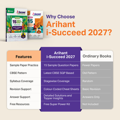 i-Succeed CBSE 15 Sample Question Papers Class 12 Chemistry Exam 2027 | Colour-Coded Revision Cheat Sheets, Toppers Copy with Expert Insights | FREE SUPER POWER KIT | Based on Latest CBSE SQP Released 21 Sept 2026