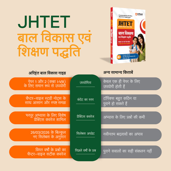 JHTET Paper 1 (Class I-V & VI-VIII) | Bal Vikas (Child Development) and Shikshan Abhivratti (Teaching Aptitude/Methodology) | Chapterwise Notes, Practice MCQs & PYQs