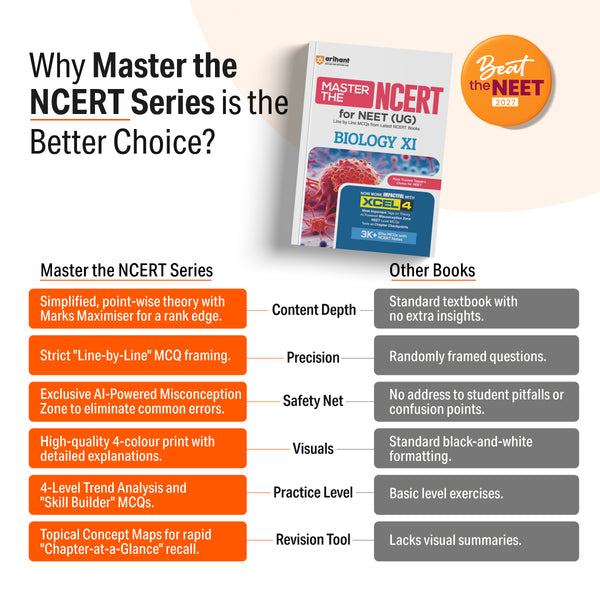 Master the NCERT Class 11 NEET 2026 book cover