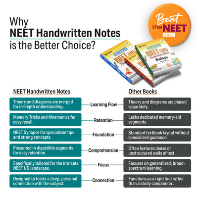 NEET UG handwritten notes book cover with PYQ and revision