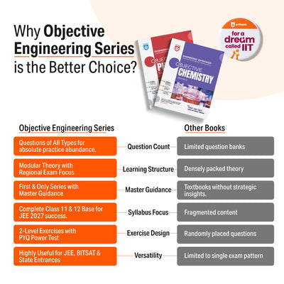 Objective Physics Vol. 2 | Engineering Entrances 2500+ Questions, Modular Theory & REE Plus, PYQ-Based 2-Level Exercises | For JEE Main & Advanced, BITSAT, MHT-CET, VIEEE & All Engineering Entrances